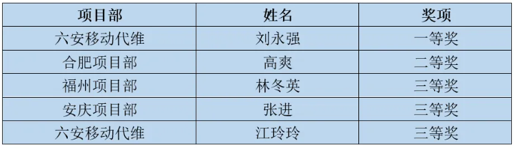 九州官方网站|九州（中国）科技有限公司官网欣网|欣网通信